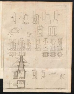 Tab: I. Fig: I. - Fig: XVIII.