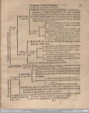Caput VII. De Fortuna & Casu, itemque de Monstro.