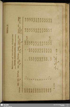 Tabelle 10: Empirische und theoretische Häufigkeiten im Tagebau Kleinleipisch 1963