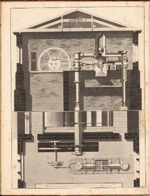Wasserförderungs-Maschine: Querschnitt (aus: Beiträge zur Maschinen-Baukunde, H.1, hrsg.v. Rothe, 1827)