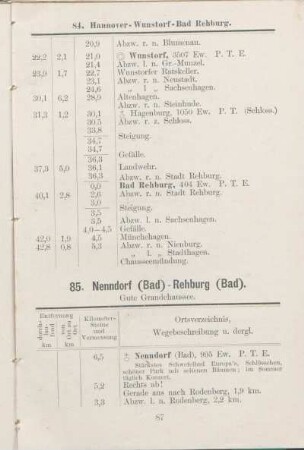 85. Nenndorf (Bad) - Rehburg (Bad).