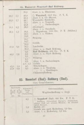 85. Nenndorf (Bad) - Rehburg (Bad).