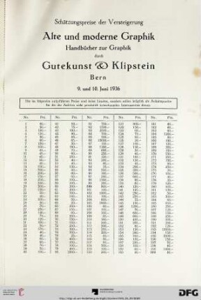 Schätzungspreise