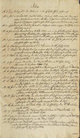 Index des Bandes