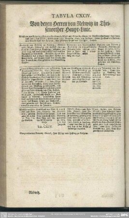 Tabula CXCIV. Von denen Herren von Redwitz in Theisenorther Haupt-Linie