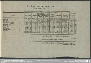 An Mahlgroschengeldern aufs Jahr 1767