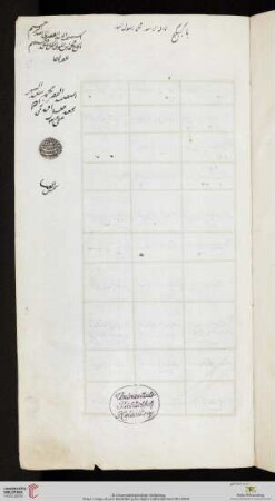 Anqirawī, Muḥammad Ibn-Ḥusain al-, Fatāwā-yi Anqirawī