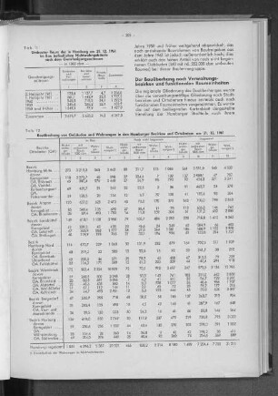 Tabelle 12. Bauüberhang von Gebäuden und Wohnungen in den Hamburger Bezirken und Ortsämtern am 31.12.1961