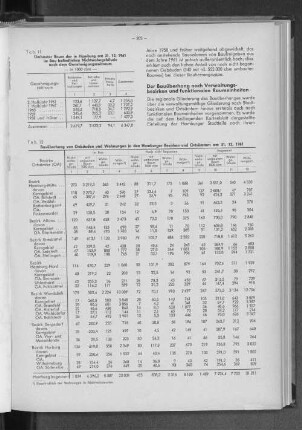 Tabelle 12. Bauüberhang von Gebäuden und Wohnungen in den Hamburger Bezirken und Ortsämtern am 31.12.1961