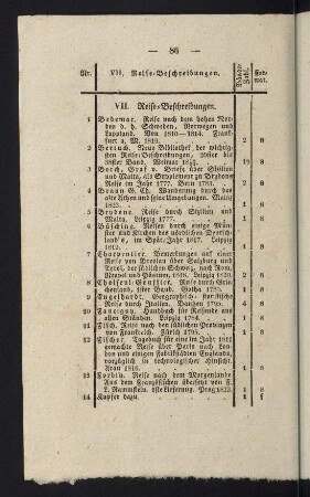 86-89, VII. Reife-Beschreibungen