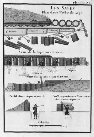 Les Sapes : Les Sapes (Die Laufgräben) (um 1700; Zeichnung, koloriert; 338 x 233 mm; aus: Traité de Fortifications, 1714, 2. Partie, Anhang, Tafel VI; Sächsische Landesbibliothek - Staats- und Universitätsbibliothek Dresden (SLUB))