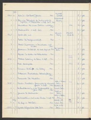 1961 August (Nr. 1879 bis 2088)