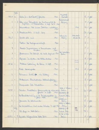 1961 August (Nr. 1879 bis 2088)