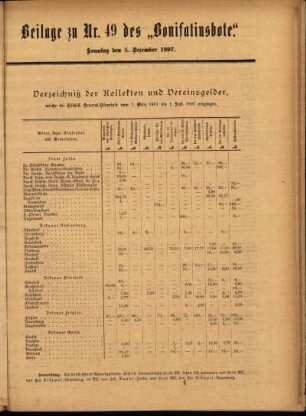 Zweite Ausgabe vom Sonntag, den 05. Dezember 1897.