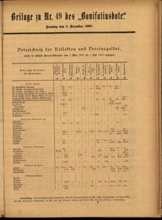 Zweite Ausgabe vom Sonntag, den 05. Dezember 1897.