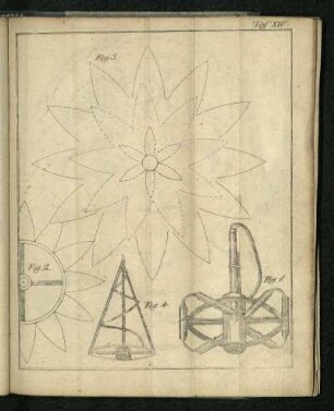 Tafel XIV