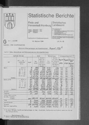 Gäste und Übernachtungen im Fremdenverkehr August 1990 : Lfd. Nr. 42