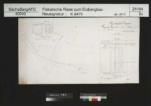 Grubenfeld von Segen des Herrn Fundgrube bei Friesen