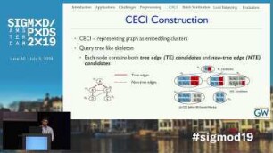 CECI: Compact Embedding Cluster Index for Scalable Subgraph Matching