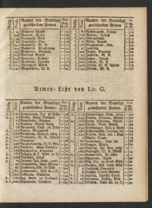 Armen-Liste von Lit. G.