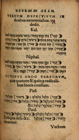 Dictionarium Hebraicum