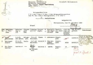Blitzenreute