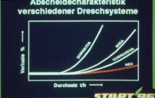 Abscheidecharakterisitik verschiedener Dreschsysteme