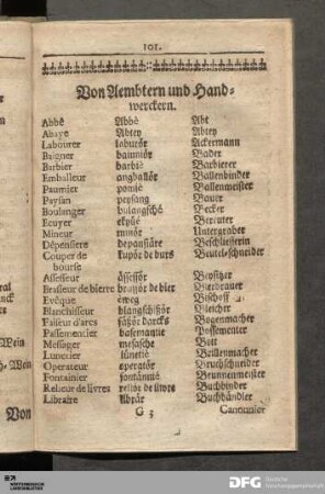 Von Aembtern und Handwerckern.