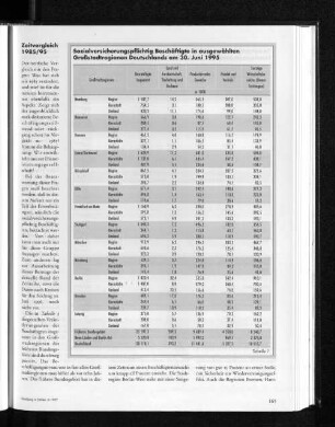 Sozialversicherungspflichtige Beschäftigte in ausgewählten Großstadtregionen Deutschlands am 30. Juni 1995