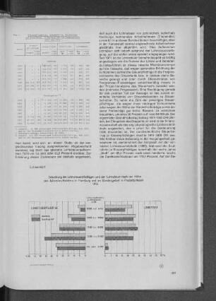 Schaubild 1: Schichtung der Lohnsteuerpflichtigen und der Lohnsteuer nach der Höhe des Jahresbruttolohns in Hamburg und im Bundesgebiet in Prozentanteilen 1974