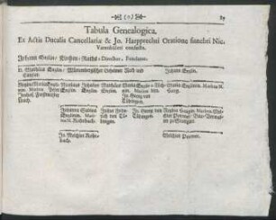 Tabula Genealogica.