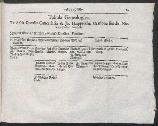 Tabula Genealogica.