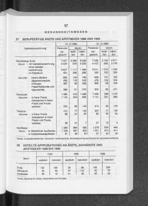 Erteilte Approbationen an Ärzte, Zahnärzte und Apotheker 1989 bis 1990