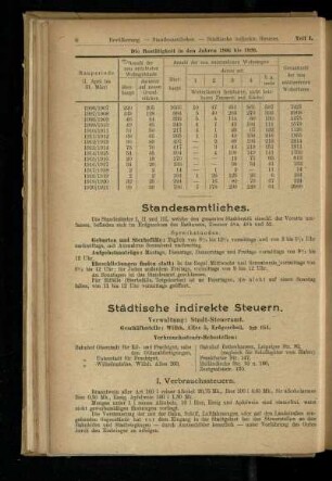 Standesamtliches
