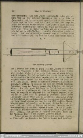 Fig. 16. Das terrestriche Fernrohr