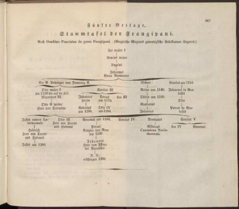 Fünfte Beilage. Stammtafel der Frangipani.