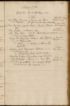 Polnische Bücher, durch Hhn HofR. Heyne erhalten.