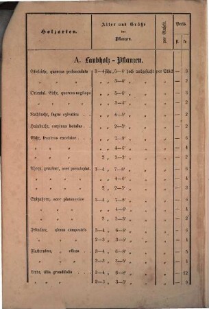 Preis-Tarif für die in der k. Plantage Kanifl des k. Forstreviers N. Heinrich gezogenen Pflanzen