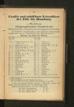 Canäle und schiffbare Nebenflüsse der Elbe bis Hamburg.