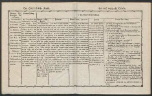 [Ein und vierzigste Tabelle. - Zwey und funfzigste Tabelle.]