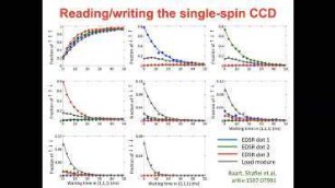 Quantum Dots (Coherence) III: Scaling up spin qubits in quantum dots