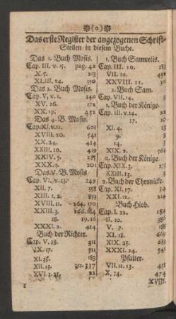 Das erste Register der angezogenen Schrift-Stellen in diesem Buche.