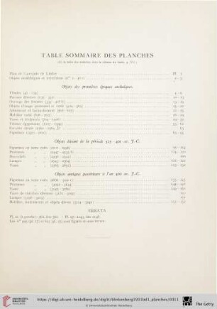 Table sommaire des planches