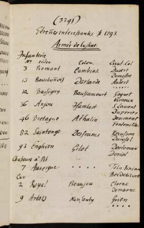 3391-3406, Etrennes interessantes 1793 - Armée de Beurnonville...
