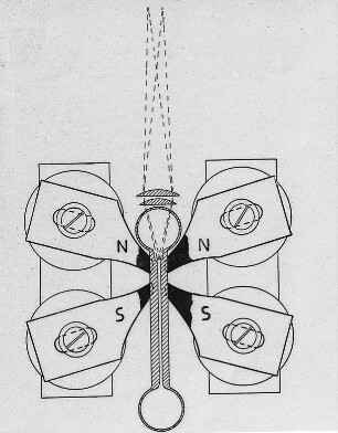 Elektromagnet zur Untersuchung des Zeeman-Effektes, Schema : Technikgeschichte | Physik | Optik | Spektroskopie