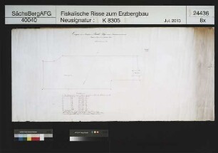 Grubenfeld von Riedels Fundgrube bei Langenberg (Raschau)