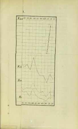 I.2. Die Brennstoffe Wiens, deren Zufuhr, Verkaufsquantum und Marktpreise.