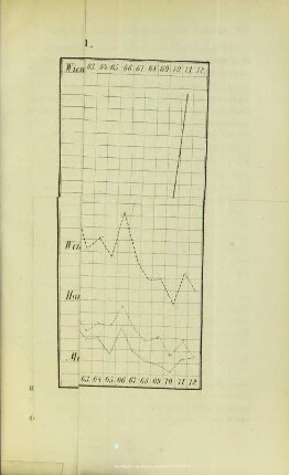I.2. Die Brennstoffe Wiens, deren Zufuhr, Verkaufsquantum und Marktpreise.