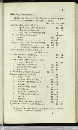 Gräser, Gramineae
