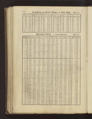 Tafel 39. Verwandlung von Graden Reaumur in Grade Celsius